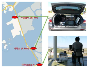 CNPC 시스템 지상(새만금 일대)현장 시험