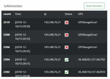 무인기의 비행금지 설정 기능을 모니터에서 확인하는 장면