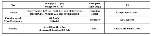 X-UAV Talon Drone 의 상세 규격