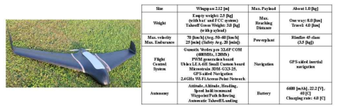 Blended Wing Body 형상 고정익 무인 이동체 플랫폼 – Skywalker X8