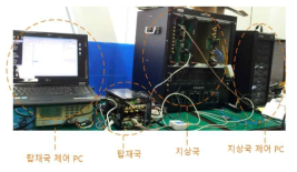 무선 탑재국 지상국 연동시험 구성