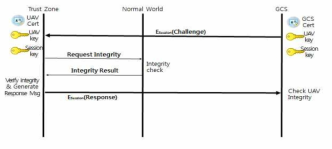 Challenge-Response 프로토콜