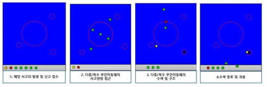 축소 시나리오의 시뮬레이션