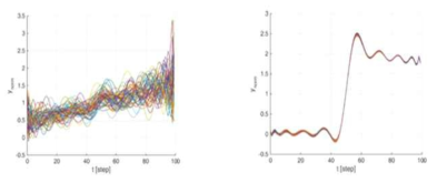 두 고장 Case 에 대한 Learning data set