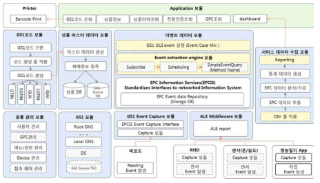 SW 구조