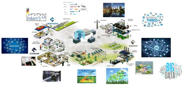 한국과학기술원 Auto-ID Labs의 OLIOT Project 4.0 계획