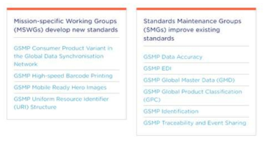 GS1 국제 표준기구의 주요 Working Group