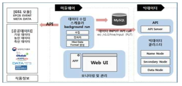 농축산물 정보수집 사용자 앱 UI 메뉴