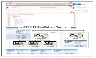 하둡 클러스터 서브시스템의 구조