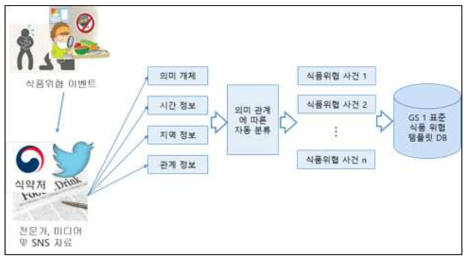 기술의 개념