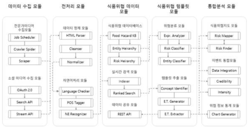 시스템 구조도