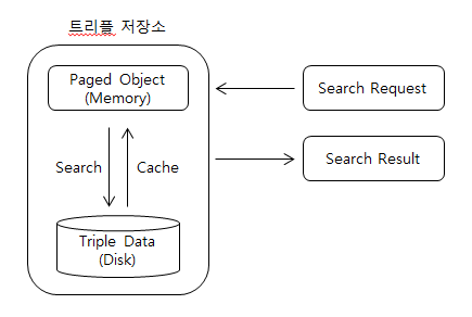 Page Object 개념