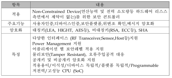 보안 콘트롤러 개요