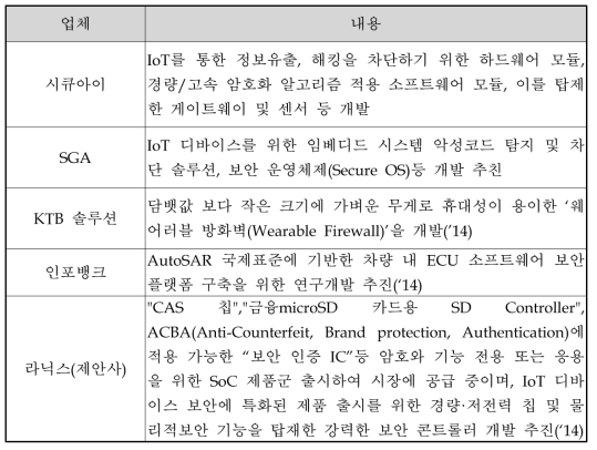 국내 IoT 보안 산업 현황