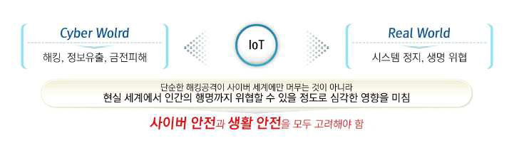 IoT 위협