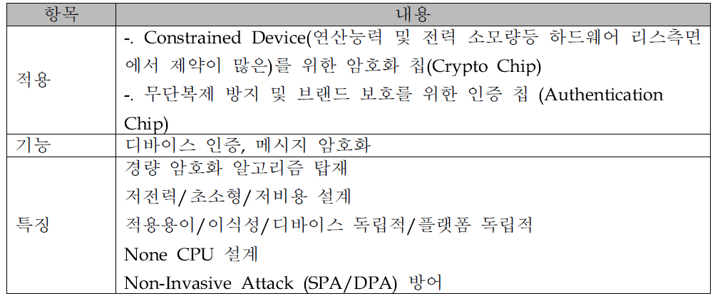 경량·저전력 암호화 칩 개요