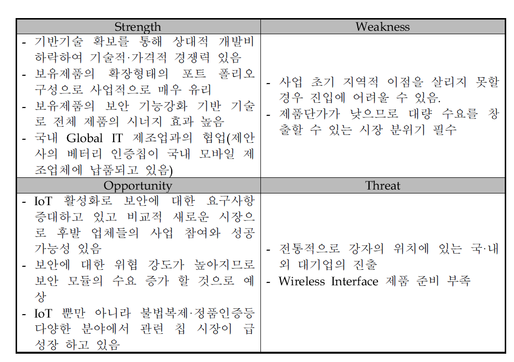 경량·저전력 암호화 칩 SWOT 분석