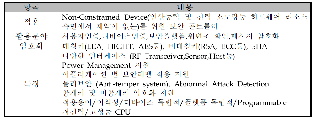 물리적 보안이 강화된 보안 콘트롤러 개요