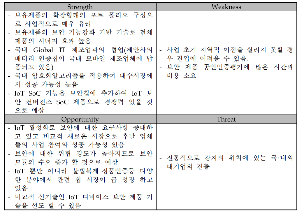 암호알고리즘 개요