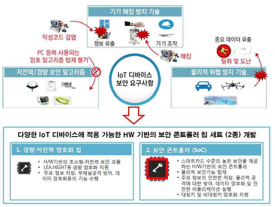 사업 개요