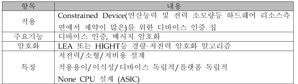 경량·저전력 암호화 칩 개요