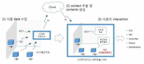 CEL 모듈