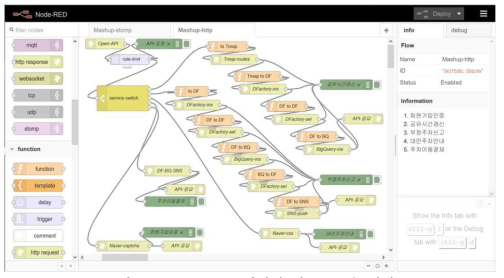 Node-RED 매쉬업 워크플로우 예시