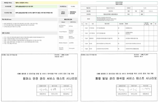 통합 테스트 시나리오 및 테스트 시험 활용 예시