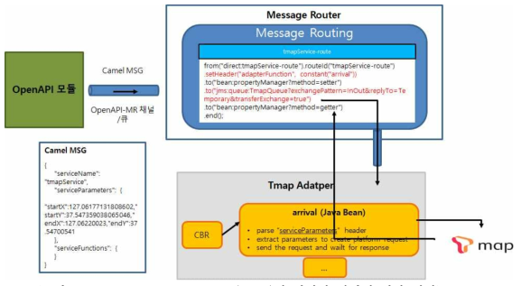 Cloud Platform Adaptor (Tmap)에 메시지 처리에 대한 예시