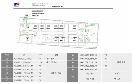 Research Hotel 1층 공용부 데이터 포인트 예