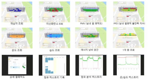 전체 매쉬업 서비스 시연 화면 구성