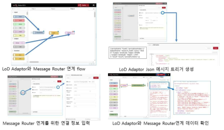 Node-RED에서 LOD Adaptor와 SM 연계