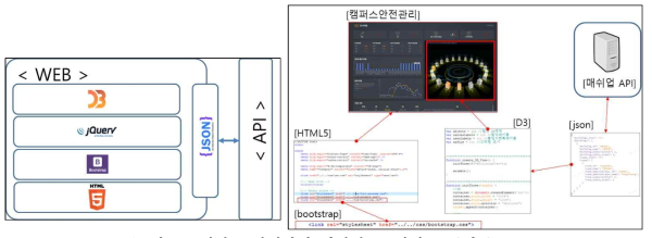 캠퍼스 안전관리 매쉬업 UI 서비스 플랫폼