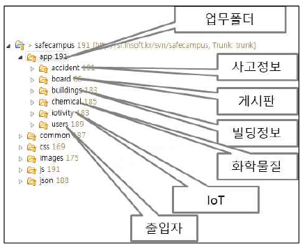 캠퍼스 안전관리 매쉬업 서비스의 UI 폴더 구조