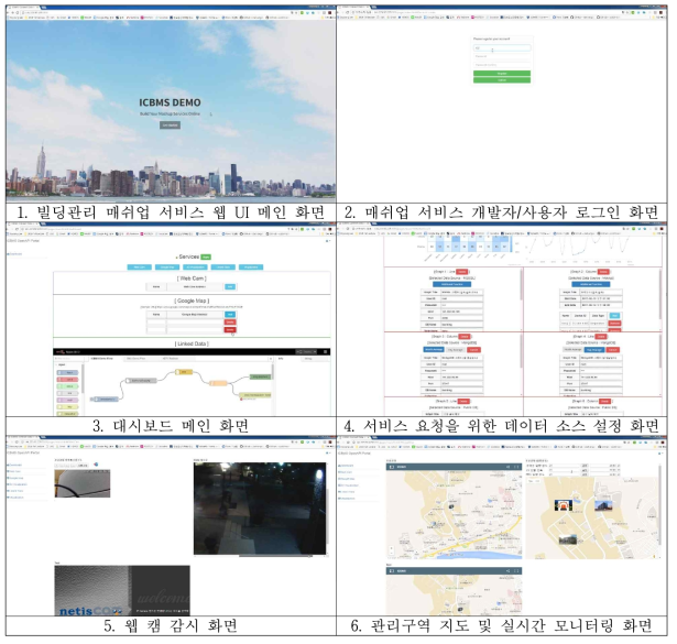 통합 빌딩관리 매쉬업 서비스의 웹 UI 구현 예시