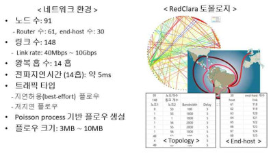 대규모 네트워크 토폴로지의 개요