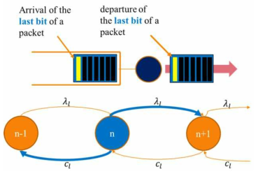 Last bit에 기반한 전통적인 Markov Chain 모델