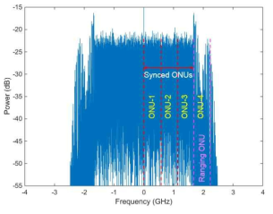 Suppression of out-of-band OBI noise by an LPF