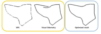 그래프 최적화를 사용한 GPS-VO(좌) 융합 결과(우)