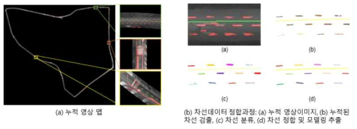 중복 차선 정합 및 모델링 과정 예