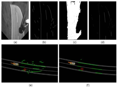 노면 이외의 장애물로 인한 잡음 제거 및 도로구배로 인 한 오류보정 기술: (a) bird-eye view, (b) 차선검출, (c) 노면검출, (d) 잡음제거, (e) 잡음 및 구배보정이 없는 경우 및 (f) 잡음제거 및 구배보정 결과