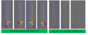 위험도 판단(좌), 차로변경 지역경로 생성(중)