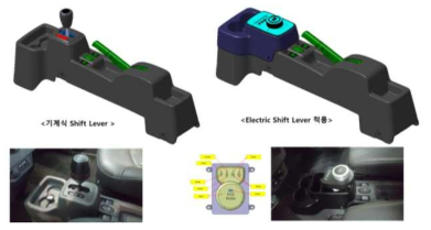 전자식 통합제어기