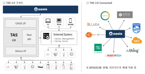 TAS 2.0 특성