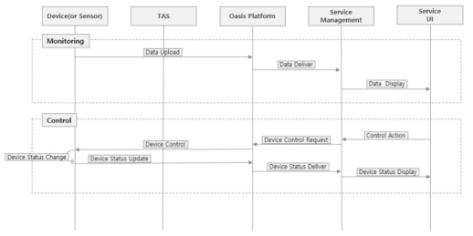 TAS API Diagram