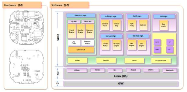 Device Gateway 구성