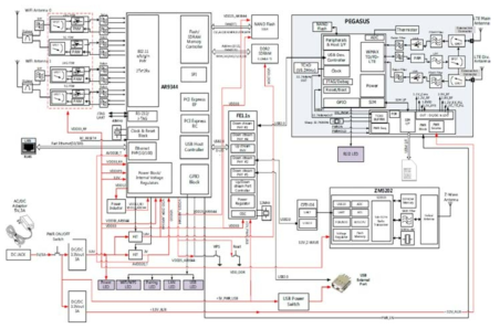 IoT-LTE-Gateway시스템 HW 구성도