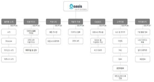 오아시스 포털 서비스 메뉴 구조도