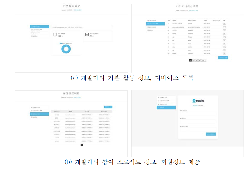 커뮤니티 활동 지원을 위한 마이페이지의 메뉴 구성도