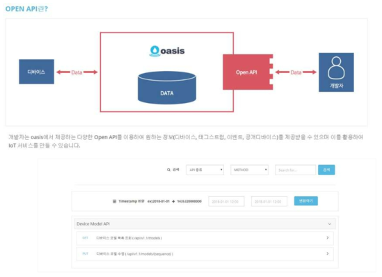 OPEN API 검색방법